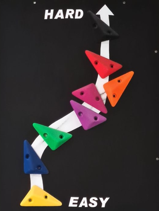 Climbing progression from easy to hard